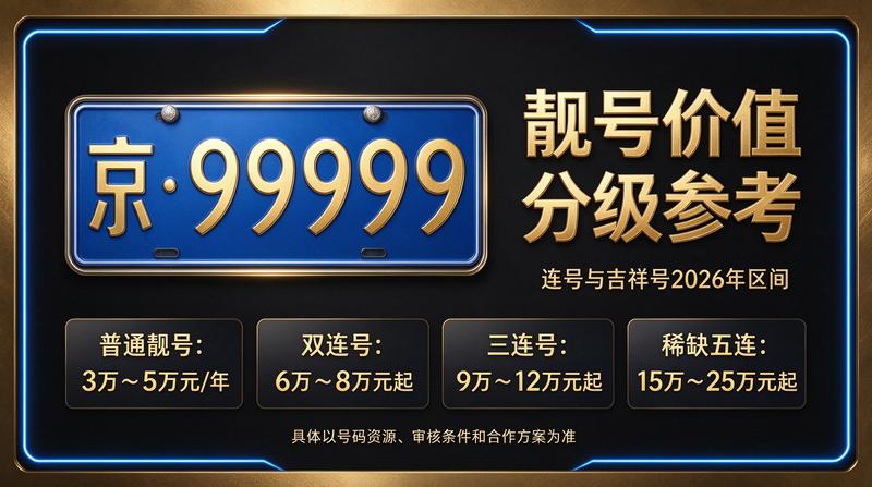 2026年闲置北京京牌照出租五年价格服务现场